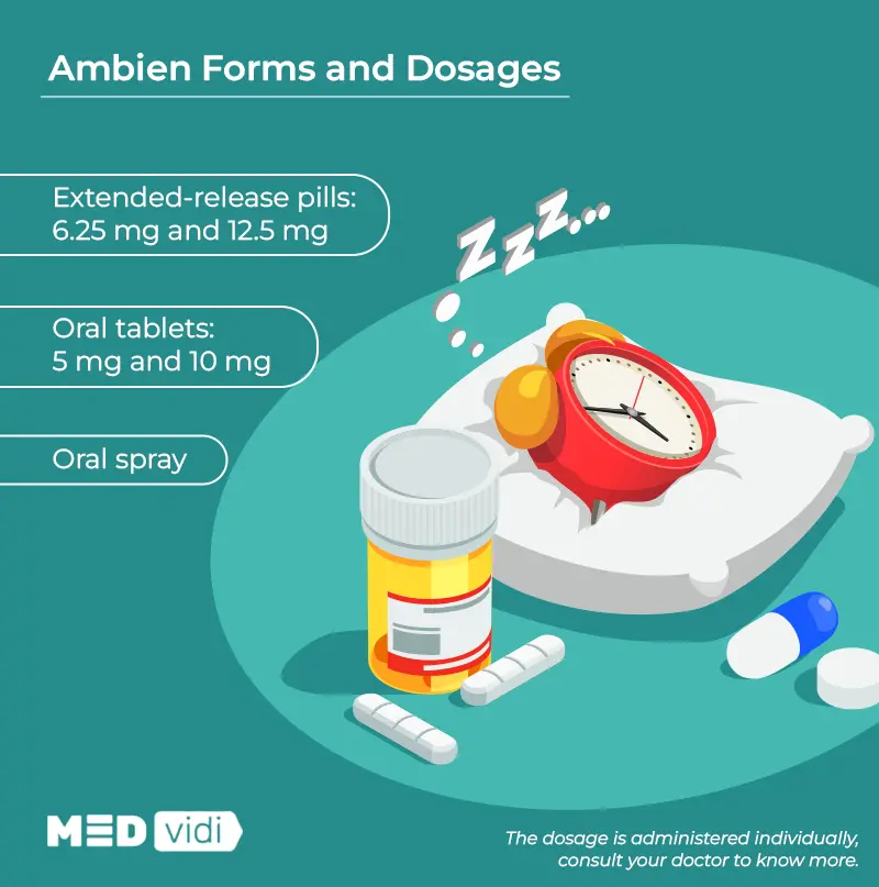 Ambien: ¿Qué es y qué tan adictivo es? - Qué tan adictivo es el zolpidem ambien - Qué tan adictivo es el zolpidem