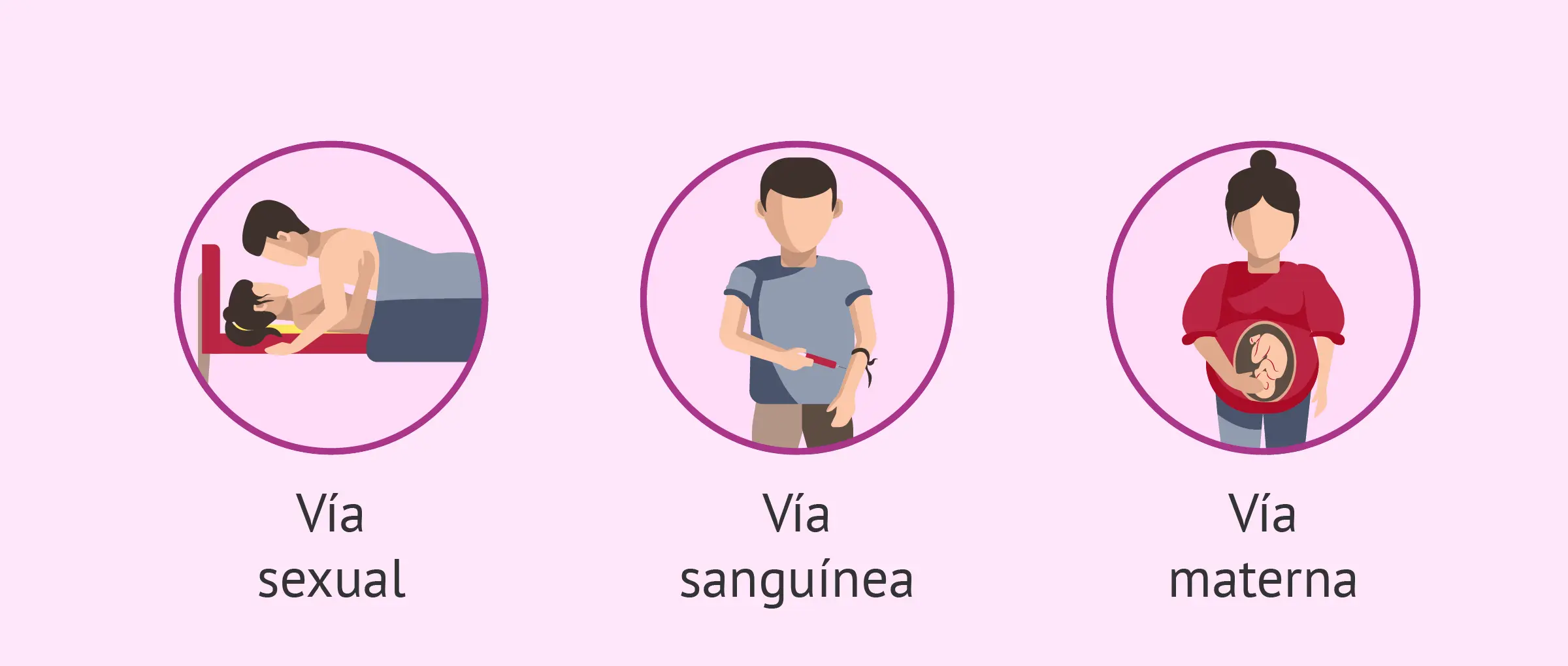 Cómo no se transmite el VIH: Guía completa para prevenir la infección - Qué tan probable es transmitir el VIH como no se transmite el vih - Qué tan probable es transmitir el VIH