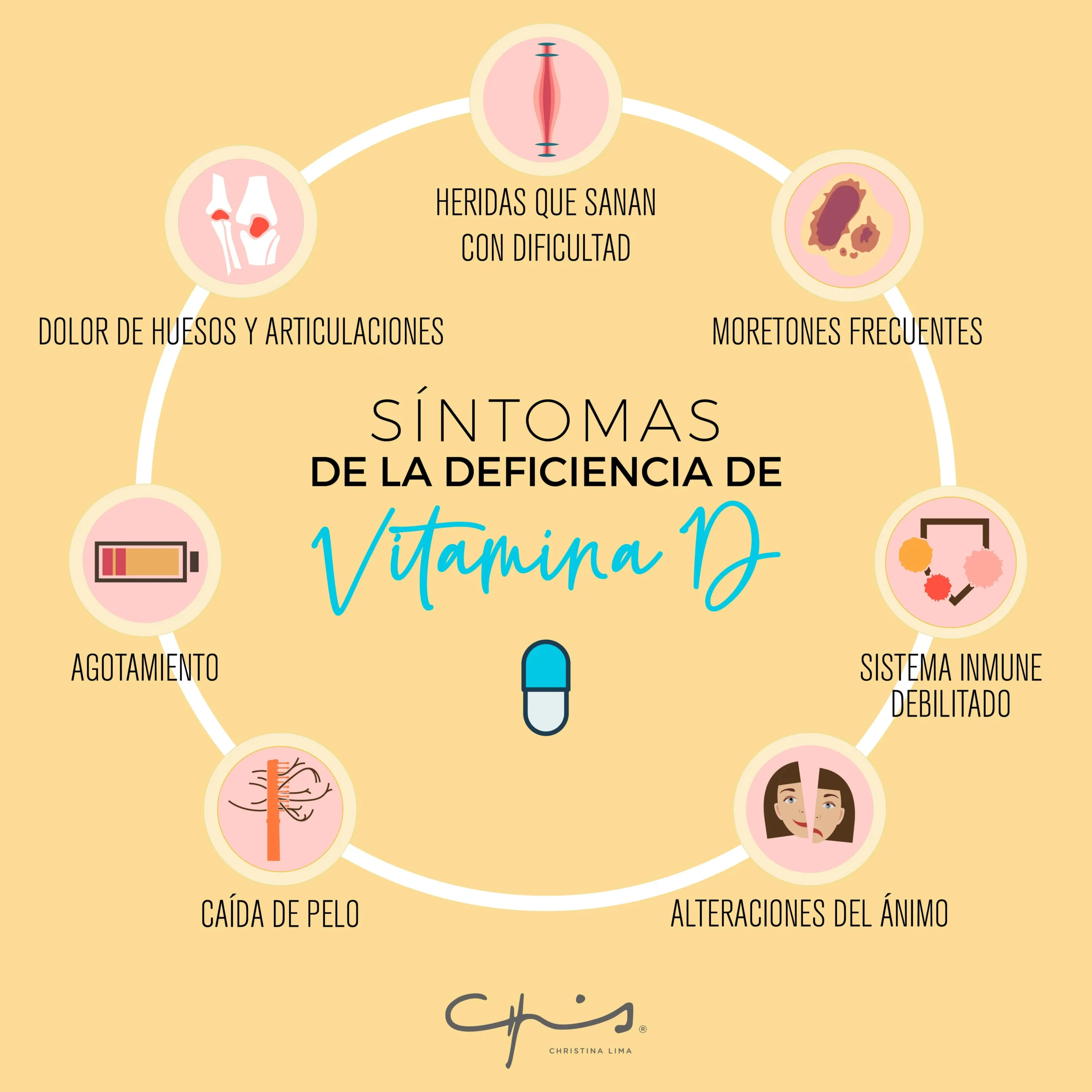 La deficiencia de vitamina D y su posible vínculo con el avance del cáncer de seno - Qué tipo de cáncer baja la vitamina D insuficiencia vitamina d - Qué tipo de cáncer baja la vitamina D