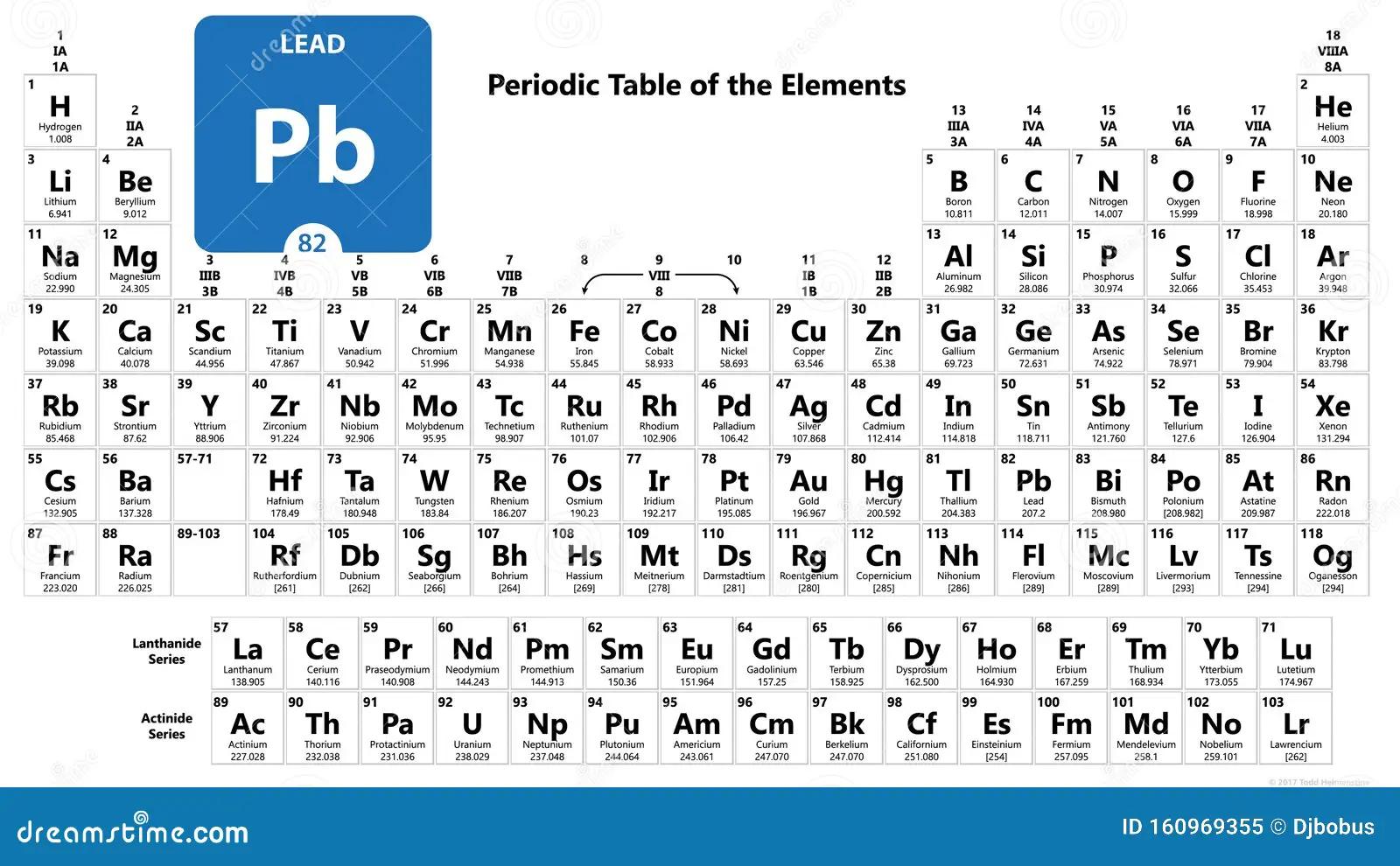 El Plomo (Pb): Un Elemento Tóxico con Impacto en la Salud - Qué tipo de elemento es el Pb pb elemento - Qué tipo de elemento es el Pb