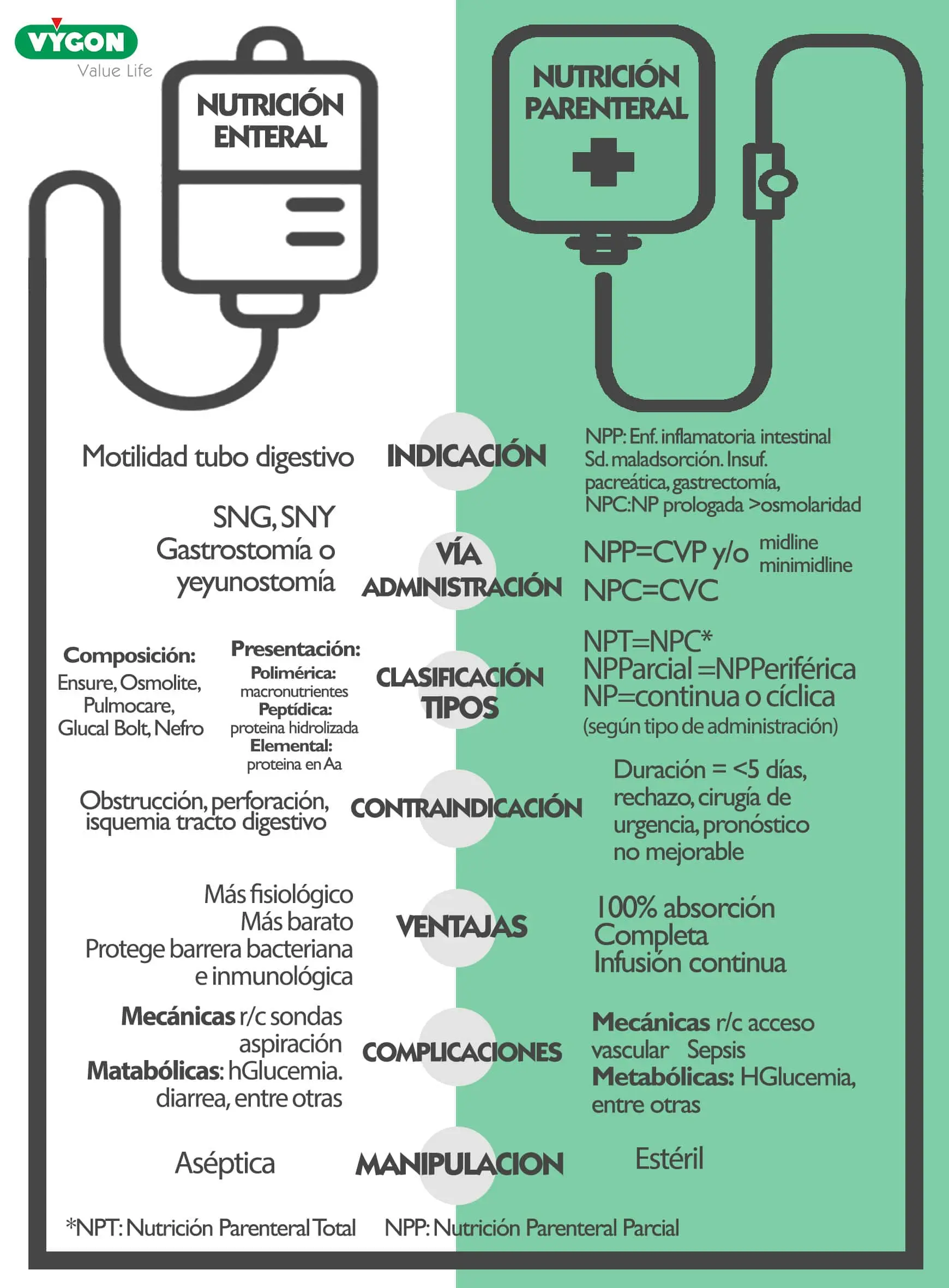 Nutrición Parenteral: Guía Completa para Pacientes - Qué tipos de fórmulas existen para la nutrición parenteral nutricion parenteral - Qué tipos de fórmulas existen para la nutrición parenteral