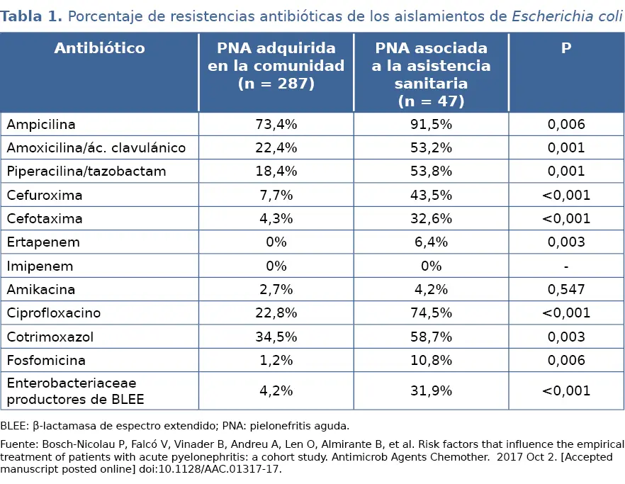Infección Urinaria: Tratamiento con Antibióticos en Argentina - Qué tomar para la infección urinaria en Argentina infeccion urinaria tratamiento antibiotico - Qué tomar para la infección urinaria en Argentina