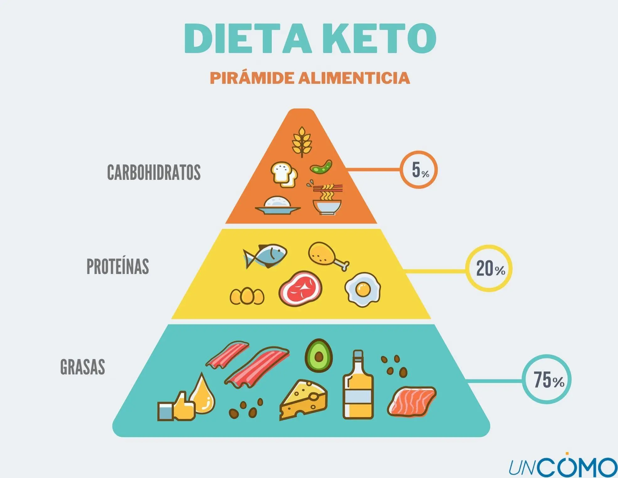 Verduras con Carbohidratos: Guía Completa para una Dieta Equilibrada - Qué verduras puedo comer en la dieta keto verduras con carbohidratos - Qué verduras puedo comer en la dieta keto
